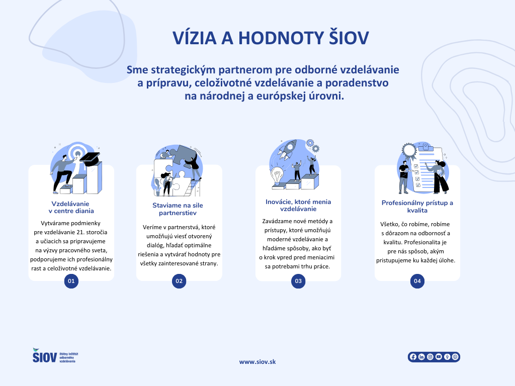 vízia a hodnoty šiov